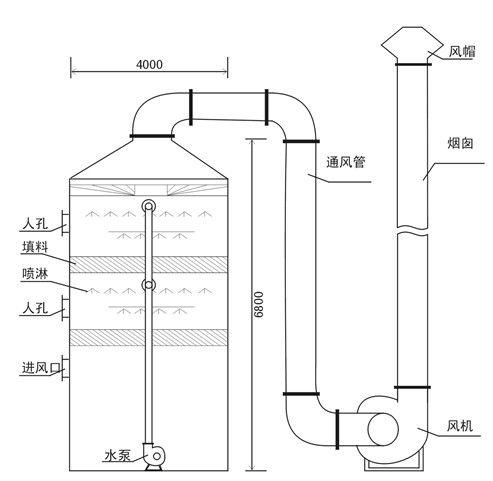 噴淋塔