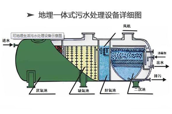 廢水處理設備